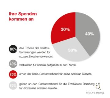 Caritas2025