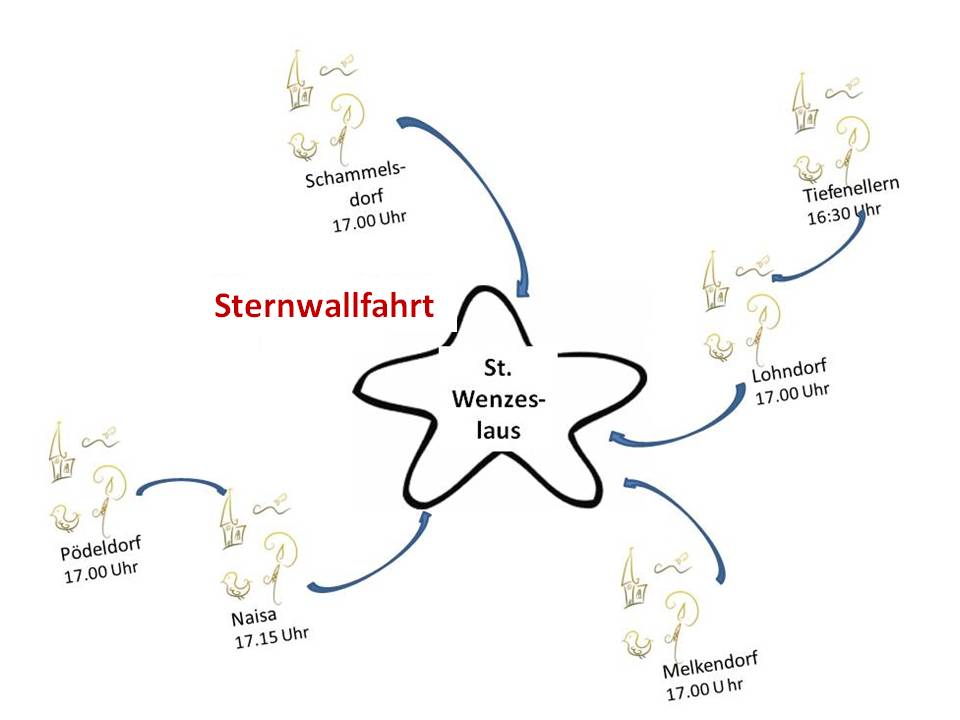 Sternwallfahrt1