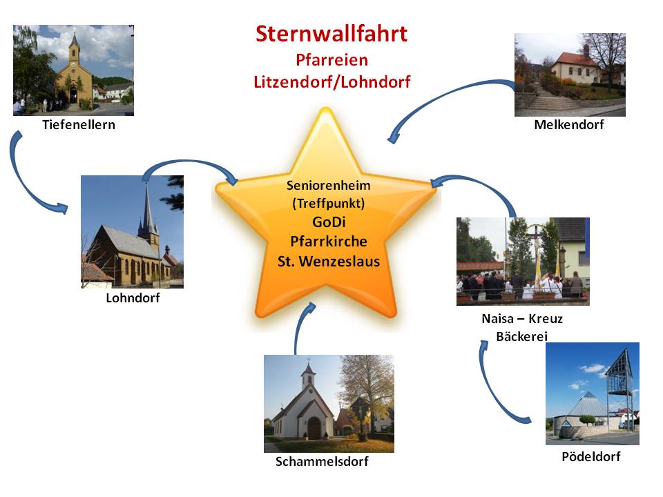 Sternwallfahrt 2017